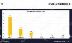 如何安全授权TP钱包?全面解析和常见问题解答
