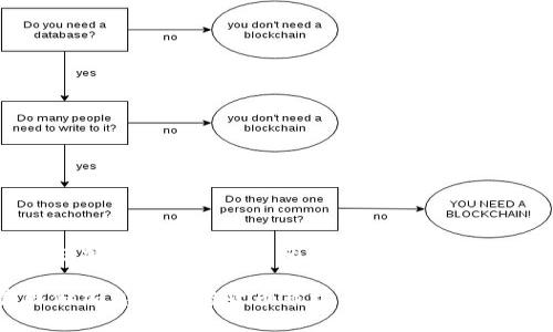 美联储加息对加密货币市场的影响及应对策略

美联储加息对加密货币市场的深远影响分析