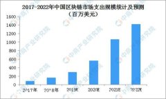 如何在TP钱包中添加流动资金池:详细指南