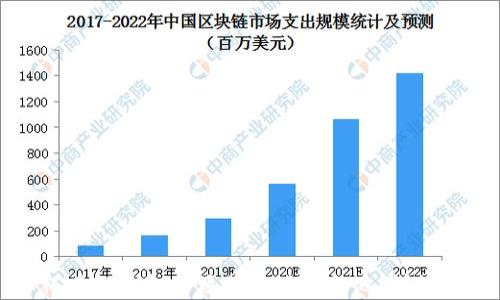 如何在TP钱包中添加流动资金池:详细指南