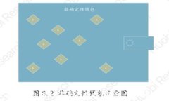 如何在TP钱包中取消恶意授权?详细步骤和注意