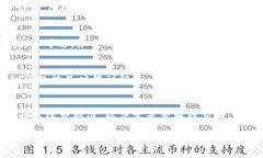 : 提升数字资产安全性:TP Terra 钱包全面解析TP