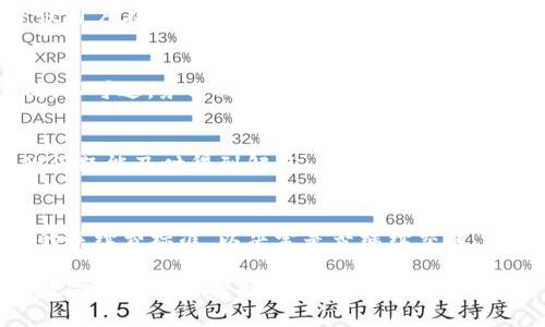 : 提升数字资产安全性：TP Terra 钱包全面解析

TP Terra, 数字钱包, 区块链技术, 加密货币, 安全性/guanjianci

在数字货币时代，越来越多的用户开始重视如何安全、便捷地管理和存储他们的加密资产。TP Terra 钱包，作为一种专为区块链资产设计的数字钱包，因其良好的用户体验和强大的安全性能而受到广泛关注。本文将对此进行深入的剖析，帮助用户更好地理解和使用 TP Terra 钱包，同时也为涉足数字货币的新手提供必要的指导。

什么是 TP Terra 钱包？

TP Terra 钱包是一款专注于区块链资产管理的数字钱包，具备多种功能，以满足用户日常的加密货币存储和交易需求。它不仅能够支持各种主流的加密货币，如比特币、以太坊和其他ERC-20代币，还提供了便捷的用户界面，使得即便是新手用户也能轻松上手。

TP Terra 钱包的设计理念是用户友好和安全性。它利用先进的加密技术确保用户的私钥不会被泄露，并通过定期的安全审计，提升钱包的防护能力。此外，TP Terra 钱包还具有多重认证机制，进一步增强了账户的安全性。

TP Terra 钱包的主要功能

TP Terra 钱包的功能非常丰富，包括但不限于以下几点：

h41. 多币种支持/h4
TP Terra 钱包支持多种加密货币的存储和交易，为用户提供了更多的投资选择。无论是主流的比特币、以太坊，还是一些新兴的山寨币，用户都可以在一个平台上进行管理，极大地方便了用户的资产配置。

h42. 安全性高/h4
安全性是数字钱包的核心竞争力之一。TP Terra 钱包采用了先进的加密算法和多重认证机制，确保用户的私钥和交易记录始终安全。此外，钱包的备份和恢复功能也让用户的资产能够得到保障。

h43. 用户友好的界面/h4
TP Terra 钱包的用户界面设计，用户可以轻松找到所需功能，例如查看余额、发送和接收加密货币等。对于新手用户而言，这种设计显得尤为重要，使他们能够快速掌握使用要领。

h44. 实时市场数据/h4
TP Terra 钱包集成了实时的市场数据，让用户可以随时掌握自己资产的行情。用户不仅可以看到自己持有的加密货币的当前价格，还能够了解市场整体走向，为投资决策提供有力支持。

h45. 交易便捷/h4
通过 TP Terra 钱包，用户可以快速进行加密货币的交易，支持的交易方式包括点对点转账和通过交易所的交易功能。这样的便捷体验使得用户能够在波动较大的市场中及时把握投资机会。

TP Terra 钱包的用户群体

TP Terra 钱包适合广泛的用户群体，包括但不限于以下几类：

h41. 初次接触数字货币的用户/h4
对于初次接触数字货币的用户，TP Terra 钱包以其友好的用户界面与丰富的帮助文档，能够快速帮助他们上手。用户在使用手机应用的同时，随时可以参考相关的教程，轻松学习如何操作。

h42. 心态灵活的投资者/h4
面对瞬息万变的市场，TP Terra 钱包的实时数据和便捷交易功能，让那些喜欢短期波段操作的投资者能迅速做出反应，抓住市场机会。

h43. 重视安全性的用户/h4
TP Terra 钱包的安全机制，为那些数位资产较多、重视安全性的用户提供了保险。此类用户通常会花费更多时间搜索安全性高的钱包，以保护自己的投资。

TP Terra 钱包的安全性分析

在选择数字钱包时，安全性无疑是用户最关注的要素之一。TP Terra 钱包在安全性方面进行了深入的研究与开发，主要体现在以下几个方面：

h41. 私钥控制/h4
TP Terra 钱包让用户对自己的私钥具有完全控制权，用户的私钥不会被存储在云端或第三方服务器上，从而降低被盗的风险。用户应该妥善管理和备份自己的私钥，避免遗失或被他人获取。

h42. 多重认证机制/h4
TP Terra 钱包采用了多重认证机制，包括但不限于密码、指纹识别、短信验证等，使得即使有人获取到了用户的账户信息，也难以进行交易。

h43. 定期安全审计/h4
TP Terra 钱包定期进行安全审计，及时发现和清除系统中的潜在安全漏洞。通过不断更新技术和算法，钱包的安全性始终保持在行业前列。

h44. 社区反馈机制/h4
TP Terra 钱包注重用户的反馈，建立了完善的社区支持系统，用户如发现任何安全问题，都可以及时反映，开发团队会迅速处理，以降低损失。

使用 TP Terra 钱包的步骤

为了让用户更易操作，本文将详细介绍使用 TP Terra 钱包的步骤，帮助新用户快速上手。

h41. 下载与安装/h4
首先，用户需要前往 TP Terra 官网或者应用商店，下载适合自己设备的版本。安装过程中，按照提示完成设置即可。

h42. 创建新钱包/h4
安装完成后，用户可选择创建一个新的钱包。在这一步，系统会提示用户设定密码并备份助记词。助记词是非常重要的安全信息，务必妥善保存。

h43. 添加资产/h4
创建好钱包后，用户可以选择添加各种币种，通过网络直接从交易所或者其他钱包转入资产。

h44. 实施交易/h4
完成资产添加后，用户可随时根据市场走势进行交易。通过钱包内置的交易功能，用户可快速完成转账或提币操作。

h45. 管理与监控/h4
用户随时可以查看自己持有资产的实时数据、交易记录，以及市场行情，帮助用户合理安排投资。

TP Terra 钱包的未来展望

在数字货币行业快速发展的背景下，TP Terra 钱包无疑需要不断创新来保持竞争力。未来，TP Terra 钱包在技术、安全性和用户体验上将会有哪些发展方向呢？

h41. 深入区块链技术/h4
随着区块链技术的进步，TP Terra 钱包可能会增加对不同链的支持，以便更好地适应多样化的数字资产。引入去中心化金融（DeFi）和跨链功能，也将成为未来的一个重要方向。

h42. 增强安全性/h4
在安全性上，TP Terra 钱包未来还会引入更多的生物识别技术和硬件安全模块（HSM），以进一步提升私钥的安全性，确保用户资金的安全。

h43. 社区建设与用户教育/h4
钱包的安全不仅仅依靠技术，用户教育也是一个重要方面。TP Terra 钱包未来可能会增强社区活动，提供更多的在线课程和研讨会，以帮助用户更好地理解数字货币的基本知识与投资策略。

h44. 跨平台兼容性/h4
TP Terra 钱包可能会致力于提高跨平台兼容性，让用户在不同设备、不同操作系统之间都能无缝使用，提升整体用户体验。

使用 TP Terra 钱包常见问题解答

在使用 TP Terra 钱包的过程中，用户可能会遇到一些常见的问题。下面，我们将对这些问题一一进行解答。

h41. TP Terra 钱包支持哪些类型的加密货币？/h4
TP Terra 钱包支持包括比特币、以太坊、莱特币等在内的多种主流加密货币。用户能够根据自己的需求，选择自己想要添加的币种。在未来的更新中，钱包团队也有可能会增加更多币种的支持，以适应不断变化的市场。

h42. 如何保证我钱包中的资产安全？/h4
钱包的安全性主要取决于私钥的管理。确保您的私钥不被他人获取，并定期更新您的密码。同时，启用多重认证等安全功能，确保在发生不安全事件时，您的资产能够得到快速保障。此外，定期查看交易记录，及时处理可疑交易也是必要的。

h43. 如果我忘记了密码和助记词，应该怎么办？/h4
如果用户忘记了钱包的密码，通常可以尝试使用对应的助记词进行恢复。然而，如果助记词也丢失，那么用户将会失去对钱包中资产的访问权限。建议用户在创建钱包时，将助记词安全备份，并严格保管，不要轻易暴露给他人。

h44. 如何进行资产转账？/h4
用户可以通过钱包的“发送”功能进行资产转账。在输入接收方的地址和转账的金额后，确认无误后即可完成转账。需要特别注意的是，转账一旦完成，不可逆，务必确认接收地址的正确性。

h45. 如何获取 TP Terra 钱包的支持？/h4
用户在使用 TP Terra 钱包时，如遇问题可以通过官方网站、社交媒体、用户社区或客服邮箱获取支持。开发团队会定期检查这些渠道，确保用户的问题能及时得到解答。

h46. TP Terra 钱包有手续费吗？/h4
在 TP Terra 钱包中，用户进行交易通常会产生网络手续费。这些手续费是网络矿工费用，不同币种可能会有所区别。用户可以在交易时查看具体的手续费标准，以决定是否继续交易。在某些情况下，钱包可能会自身收取一定的服务费，用户需注意相关提示。

通过以上内容的深入剖析，希望每一位读者都能对 TP Terra 钱包有更全面的了解，并能够在实际使用中做到安全、便捷的管理和交易，为自己的数字资产保驾护航。