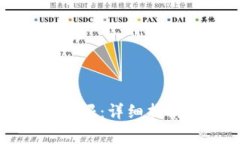 如何恢复TP钱包权限:详细指南与常见问题解答