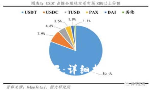 如何恢复TP钱包权限:详细指南与常见问题解答