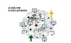 TP钱包如何放进冷钱包:全面指南 / guanjianc