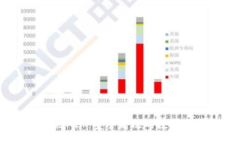 TP钱包安卓版127:安全高效的数字资产管理工具
