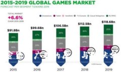 加密货币广告的原因与现状分析