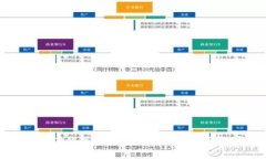 国内版TP钱包使用全攻略:安全、便捷、实用