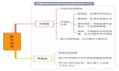 TP钱包密码忘了怎么办?详细指南与解决方案