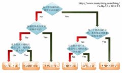 : 选择软件下载TP钱包身份钱包的最佳方式