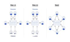 如何通过TP钱包购买行情中的币