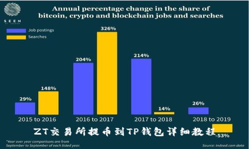 ZT交易所提币到TP钱包详细教程
