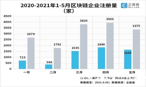 TP钱包接过空投还能使用吗?详解空投对TP钱包的影响