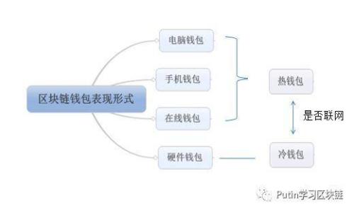 相关内容:
如何追回被TP钱包划走的资金:详细指南