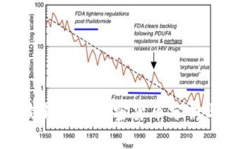 2023年最新山寨加密货币分析与投资指南