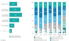 掌握TP钱包：如何直接购买数字货币的终极指南