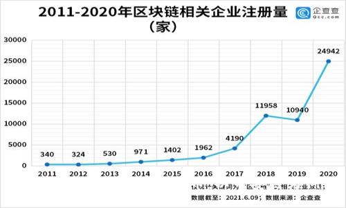 如何在TP钱包中购买币:以币安链为例