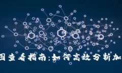 TP钱包K线图查看指南：如何高效分析加密货币走