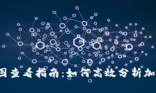 TP钱包K线图查看指南:如何高效分析加密货币走势