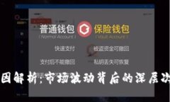 加密货币大跌原因解析：市场波动背后的深层次