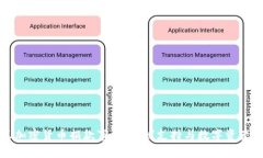 : 乌克兰加密货币捐款事件：全球支持与数字资产