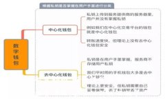   TP钱包投资指南：安全性分析及最佳实践TP钱包