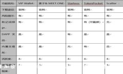 探索加密货币软件源码:构建你自己的数字货币