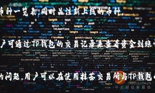 关于抹茶交易所与TP钱包的提币功能详解

关键词：抹茶交易所, TP钱包, 提币, 加密货币, 交易所安全

一、抹茶交易所简介
抹茶交易所（Matcha Exchange）是一个在加密货币市场中崭露头角的去中心化交易所（DEX），为用户提供便捷的数字资产交易服务。与传统中心化交易所不同，抹茶交易所通过使用区块链技术，让用户能够直接在区块链上进行交易，这样能提高交易的透明度和安全性。抹茶交易所汇聚了多个流动性来源，从而确保了交易的高效性和低滑点，从而提升了用户体验。

二、TP钱包概述
TP钱包是一个多功能的数字钱包，支持多种数字资产的存储和管理。用户不仅可以通过TP钱包存储不同类型的加密货币，还可以进行转账、交易和资产管理等操作。TP钱包以其安全、简洁的界面和强大的功能得到了用户的广泛欢迎，支持对ERC20、BEP20等各类代币的管理。

三、抹茶交易所能否提取到TP钱包？
用户在抹茶交易所交易后，常常会关心如何将自己的数字资产提取到TP钱包。抹茶交易所支持多种提币方式，包括提到不同类型的钱包。理论上，只要你在TP钱包中生成了相应的接收地址，并确保抹茶交易所支持该种类加密货币的转账，你便可以将资金提取到TP钱包中。

具体来说，用户在提币时，需要输入TP钱包中相应币种的地址，并确保该地址的正确性。同时，用户还需要注意提现的最低限额与手续费，这些信息一般可以在抹茶交易所的官方网站上找到。在提币过程中，抹茶交易所会进行安全验证，以保证用户资金的安全。

四、如何将资金提取到TP钱包？
提币到TP钱包的步骤主要包括以下几个方面：
ol
    li登录抹茶交易所账户：用你的用户名和密码登录抹茶交易所，确保你的账户已通过二次验证。/li
    li进入“资产”页面：在交易所界面，找到“资产”或“钱包”部分，点击进入。/li
    li选择提币：在资产页面，找到你想要提取的加密货币，并选择“提币”。/li
    li输入TP钱包地址：在提币界面，根据系统提示输入TP钱包的收款地址，注意粘贴时要确保没有多余的空格。/li
    li确认提币金额：输入你希望提取的金额，确认符合抹茶交易所的最低提币限制和手续费信息。/li
    li完成提币请求：确认信息后提交提币请求，注意查看邮箱或手机进行安全认证。/li
/ol

五、提币的安全性与风险
在使用抹茶交易所提币到TP钱包的过程中，安全性是用户最为关注的风险之一。虽然抹茶交易所采用了先进的安全技术来保证用户资金的安全，但用户个人操作不当也可能导致资金的损失。

为了保障资金安全，用户应采取以下措施：
ul
    li确保网络安全：在可靠的网络环境下进行交易，避免使用公共Wi-Fi。/li
    li使用二步验证：启用账户的二步验证功能，提高账户的安全性。/li
    li定期更改密码：定期更改账户密码，并避免使用简单密码。/li
/ul

六、可能遇到的问题及解决方案
h41. 提币地址错误会有什么后果？/h4
提币的过程中，如果用户输入了错误的TP钱包地址，资金将会丢失且无法找回。因此，在进行提币前，一定要仔细核对钱包地址的正确性。为避免错误，可以复制粘贴TP钱包地址，确保没有空格或其他字符错误。

h42. 提币时遇到手续费问题咋办？/h4
在抹茶交易所提币时，用户需注意手续费的相关规定。手续费通常是根据不同币种和提币方式而定。如果用户在提币过程中发现手续费过高，可以查看抹茶网站的手续费说明，并考虑选择其他提现方式或时机进行交易。

h43. 提币请求未收到反馈，怎么办？/h4
如果提交的提币请求长时间未得到处理，可以尝试刷新页面或在资产页面查看提币进度。如果问题依然存在，用户应联系抹茶交易所的客服，询问具体原因并请求帮助。客服通常会要求用户提供相关信息以便进行更进一步的查询。

h44. 如何确保我能顺利提币？/h4
为了确保顺利提币，首先用户需要了解抹茶交易所的提币政策，包括提币限额、手续费、和可提币的加密货币类型。同时，用户应使账户保持活跃，避免因长时间未操作而导致账户冻结。

h45. TP钱包支持哪些类型的币?/h4
TP钱包支持多种类型的币，包括但不限于以太坊（ETH）、比特币（BTC）以及ERC20、BEP20等各种代币。用户可以通过TP钱包的官方网站或应用，查询支持的具体币种一览表，同时关注新上线的币种。

h46. 提币后多久到账？/h4
提币后到账的时间一般取决于区块链的确认速度及网络状况。一般而言，大多数交易会在几分钟到几小时之间到账，部分情况下可能会受到网络拥堵的影响。用户可通过TP钱包的交易记录来查看资金到账情况，一旦到账，TP钱包会及时更新余额。

总结
抹茶交易所支持将数字资产提币到TP钱包的功能，但用户在操作过程中需要注意多个细节，确保资金安全及操作的正确性。通过详细了解提币流程与可能遇到的问题，用户可以在使用抹茶交易所与TP钱包的过程中，获得更加顺畅的体验。同时，随着区块链技术的不断发展，各类数字资产的交易和管理也将愈加便捷与安全。