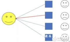 美国如何对加密货币实施制裁及其影响分析