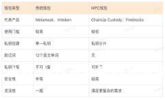 加密货币扑克比赛：如何在数字时代体验扑克的