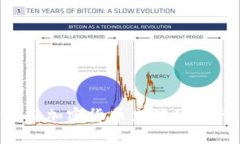 如何选择支持加密货币充值的银行:全面指南