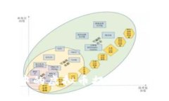 如何将TP钱包中的虚拟币提现到银行卡：完整指导