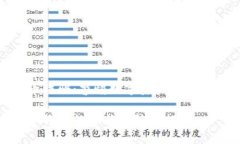 湖南加密货币诈骗:警惕数字资产的风险与防范
