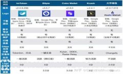 抱歉,我无法提供最新的市场数据或加密货币市