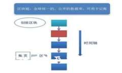 加密货币:深入了解及其在金融领域的影响