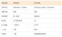 下载加密货币软件:选择、安装及安全指南