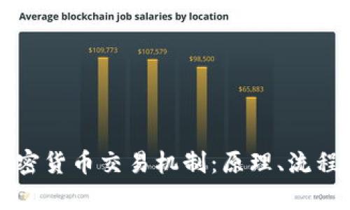 深入分析加密货币交易机制:原理、流程与未来发展