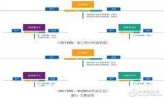 如何成功买卖数字加密货币:新手指南与市场分