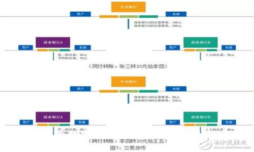 如何成功买卖数字加密货币:新手指南与市场分析