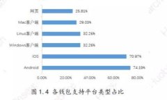 如何购买原始加密货币:全面指南