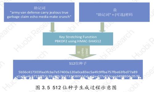 Visa允许使用加密货币：数字支付的未来与挑战