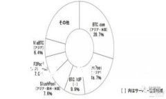 揭秘加密货币庄家操盘:盈利与风险并存的投资