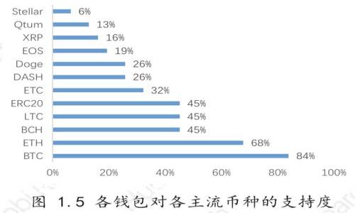 : TP钱包USDT使用指南:一站式数字资产管理