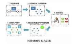 每日财经:加密货币市场动态与投资指南