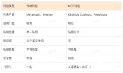 如何自助发行加密货币:一步步指南与重点注意