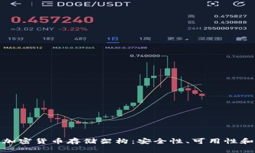 全面解析加密货币存储架构:安全性、可用性和发展趋势