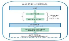2023年以太坊货币加密市场全景分析:投资策略与