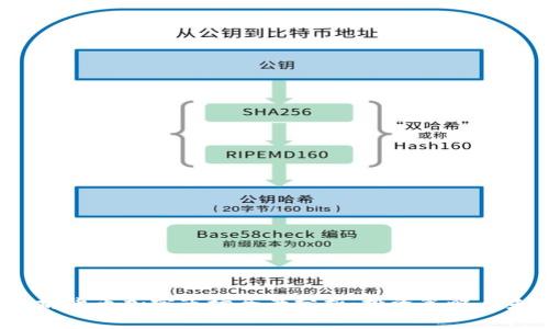 2023年以太坊货币加密市场全景分析:投资策略与未来发展趋势