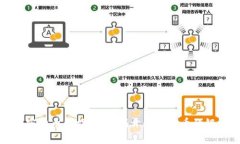 探索加密货币题材电影:揭开数字货币的银幕背